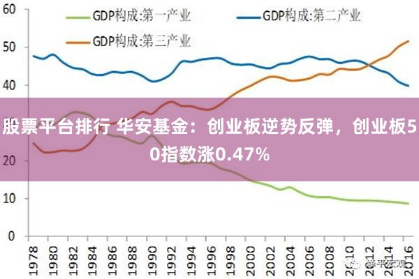 股票平台排行 华安基金：创业板逆势反弹，创业板50指数涨0.47%