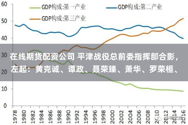 在线期货配资公司 平津战役总前委指挥部合影，左起：黄克诚、谭政、聂荣臻、萧华、罗荣桓、