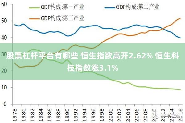 股票杠杆平台有哪些 恒生指数高开2.62% 恒生科技指数涨3.1%