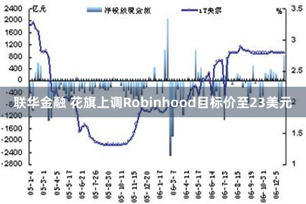 联华金融 花旗上调Robinhood目标价至23美元