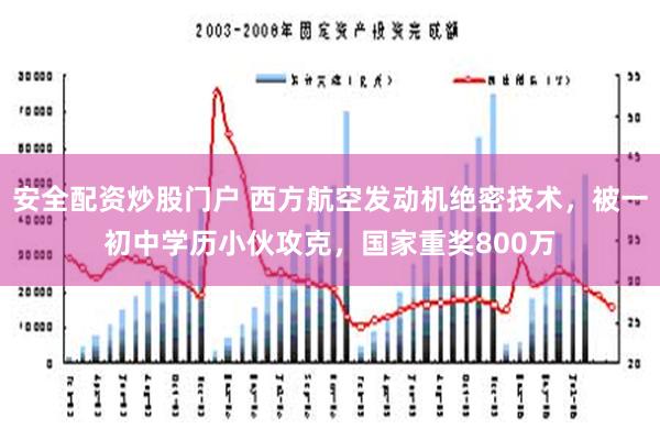 安全配资炒股门户 西方航空发动机绝密技术，被一初中学历小伙攻克，国家重奖800万