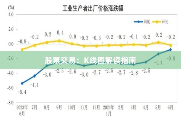 股票交易：K线图解读指南