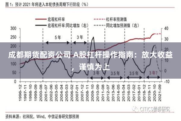 成都期货配资公司 A股杠杆操作指南：放大收益，谨慎为上