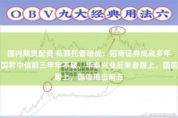 国内期货配资 私募托管暗战：招商证券成就多年霸主，与国君中信前三牢牢不破，华泰兴业后来者居上，国信甩出前五