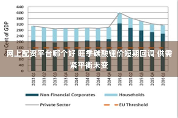 网上配资平台哪个好 旺季碳酸锂价短期回调 供需紧平衡未变